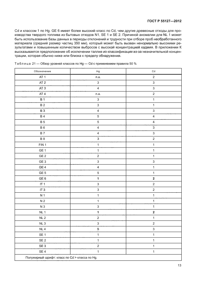 ГОСТ Р 55127-2012