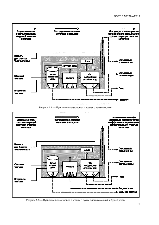 ГОСТ Р 55127-2012