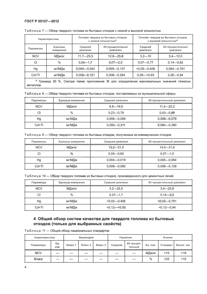 ГОСТ Р 55127-2012