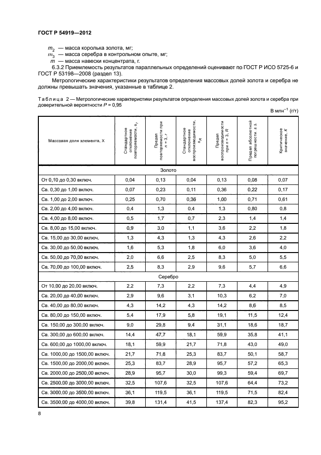 ГОСТ Р 54919-2012