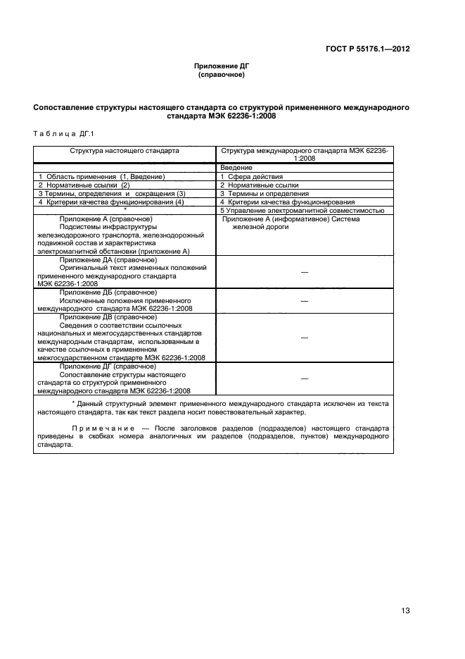 ГОСТ Р 55176.1-2012