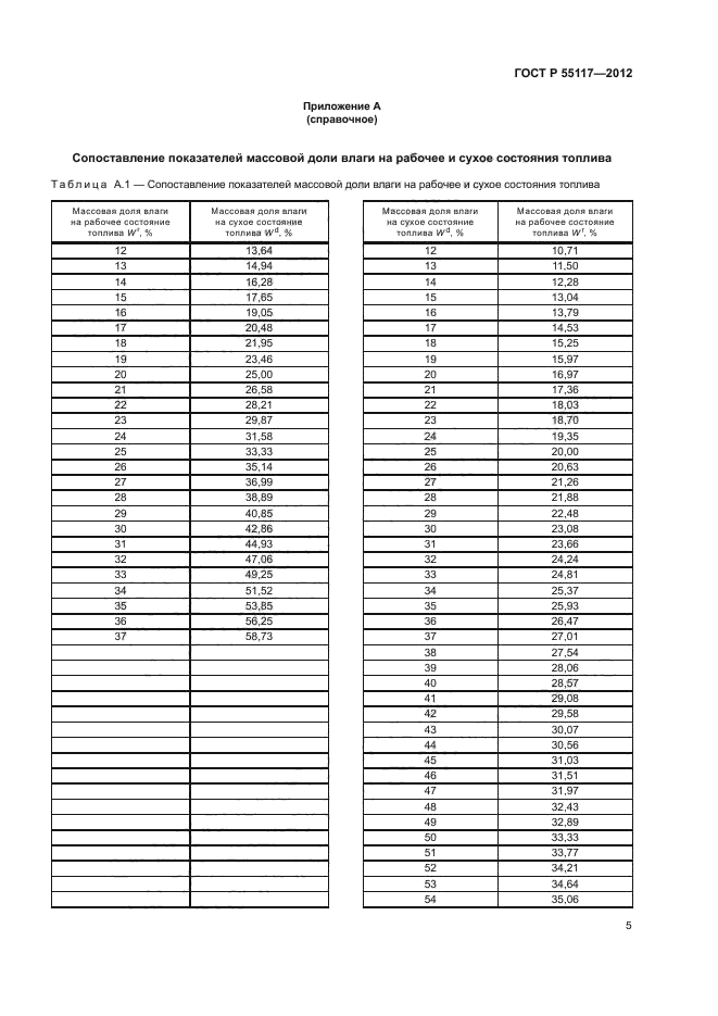 ГОСТ Р 55117-2012