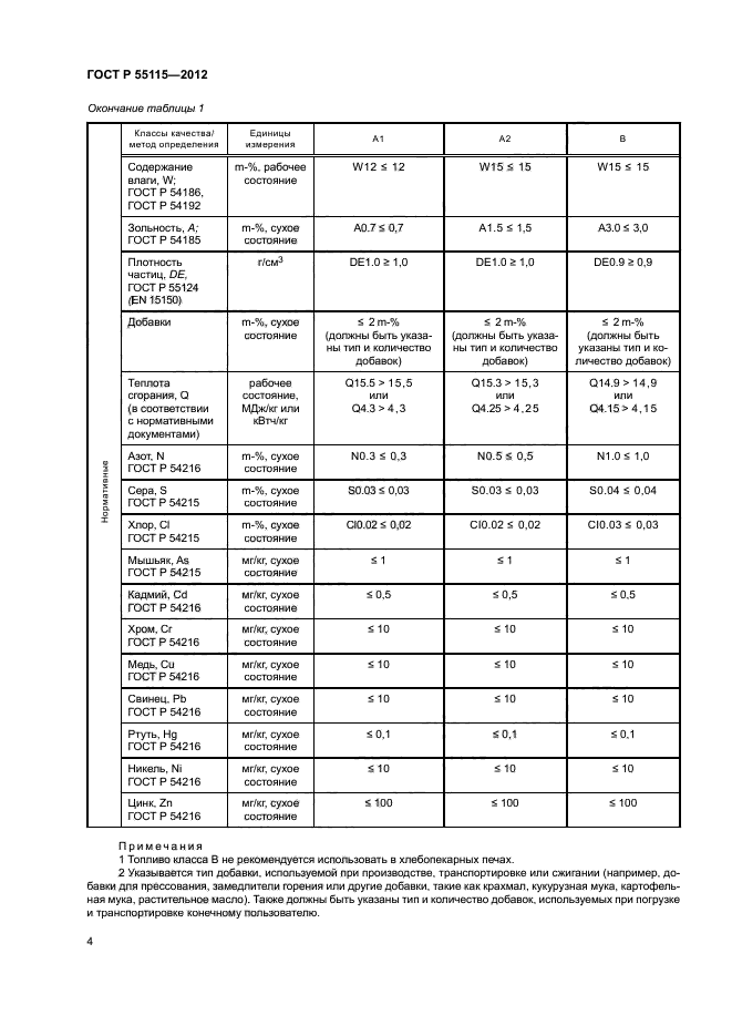 ГОСТ Р 55115-2012