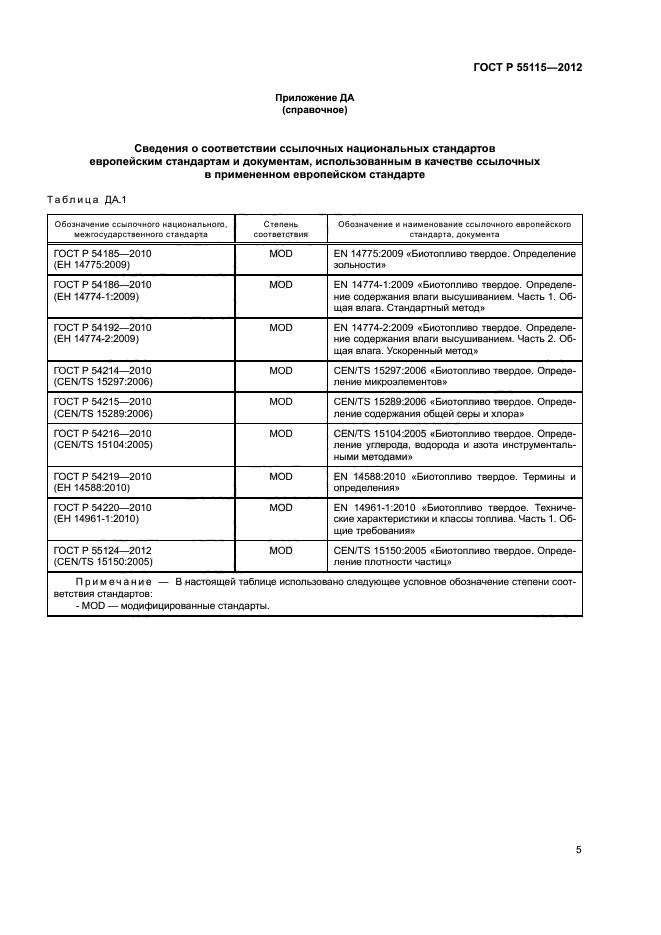ГОСТ Р 55115-2012