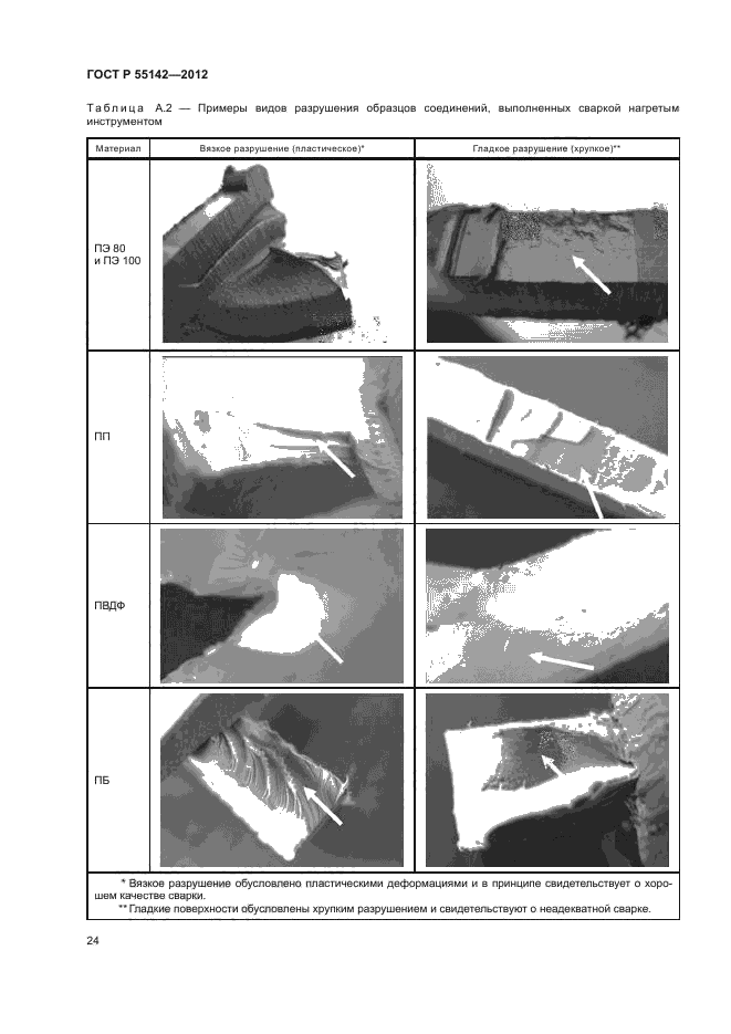 ГОСТ Р 55142-2012