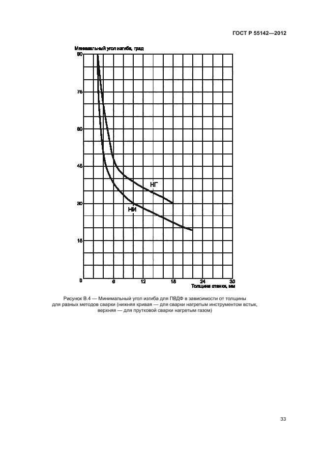 ГОСТ Р 55142-2012