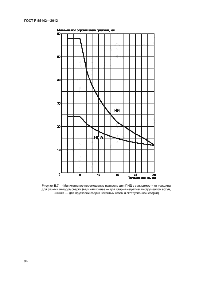 ГОСТ Р 55142-2012
