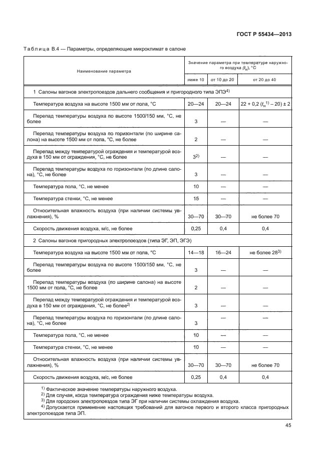ГОСТ Р 55434-2013