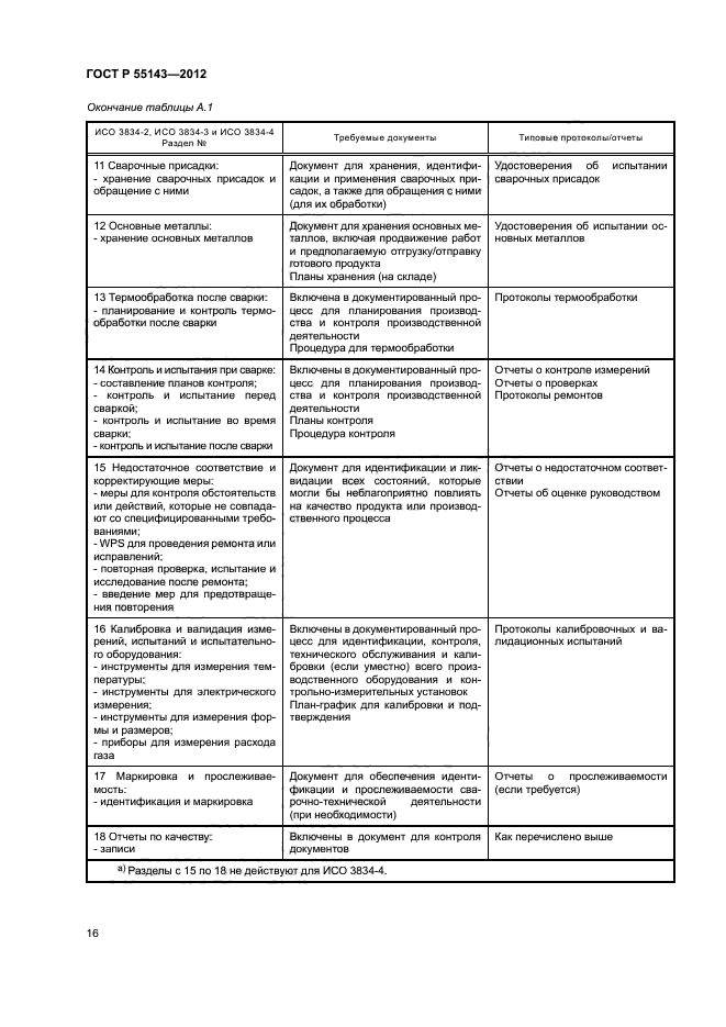 ГОСТ Р 55143-2012