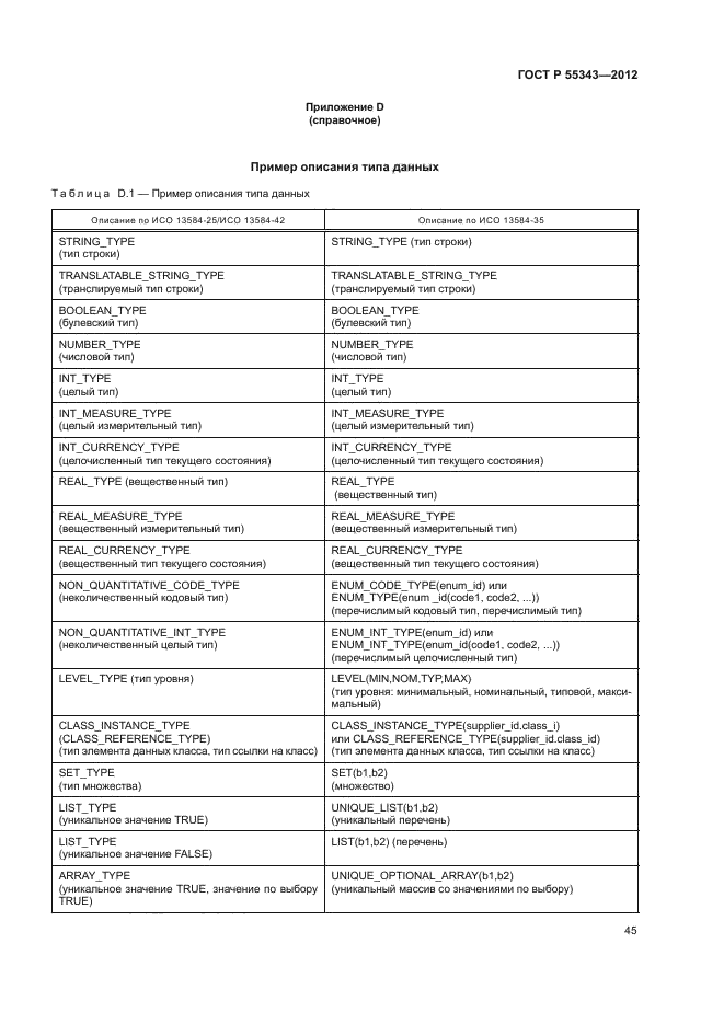 ГОСТ Р 55343-2012