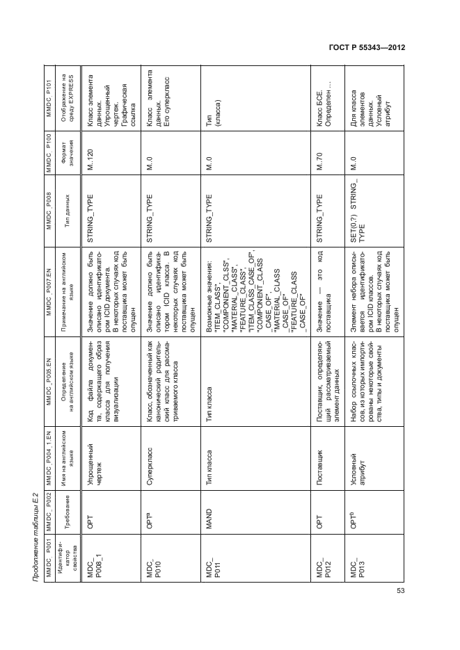 ГОСТ Р 55343-2012