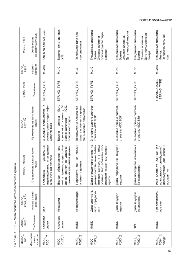 ГОСТ Р 55343-2012