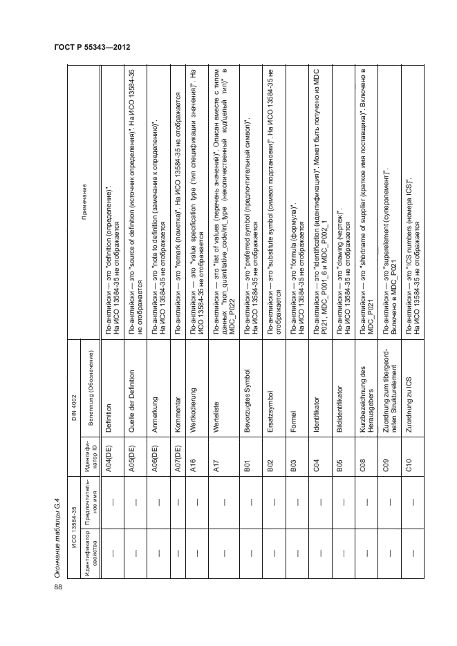 ГОСТ Р 55343-2012