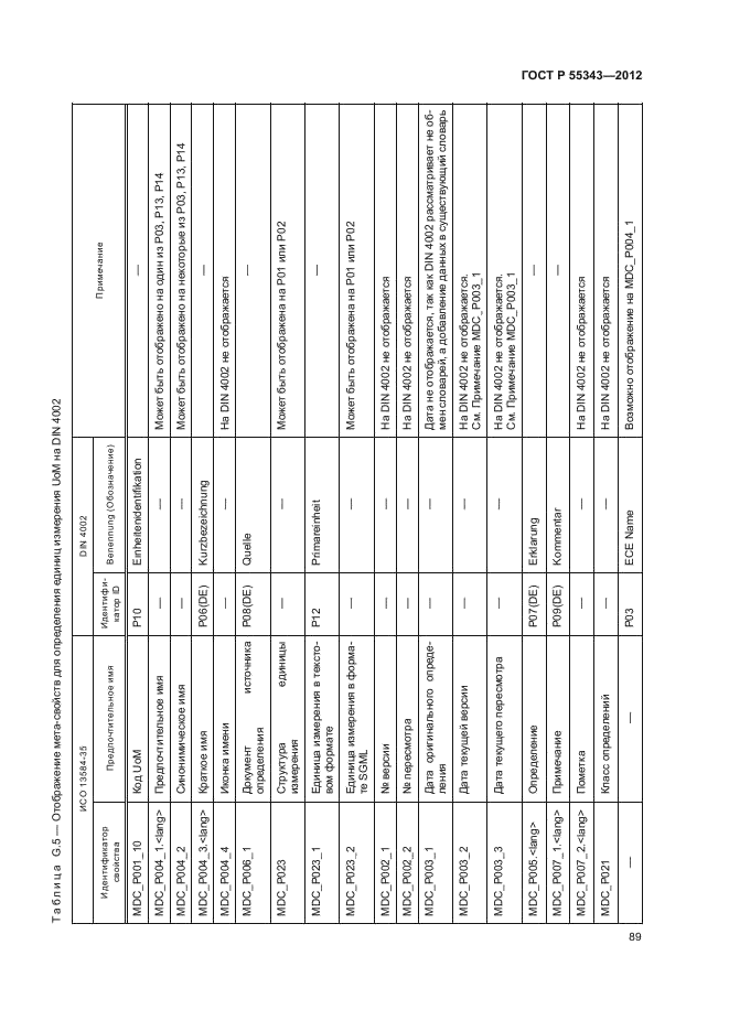 ГОСТ Р 55343-2012