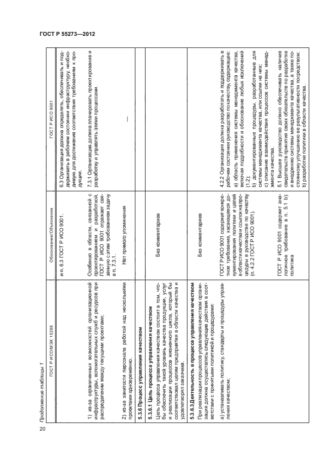 ГОСТ Р 55273-2012