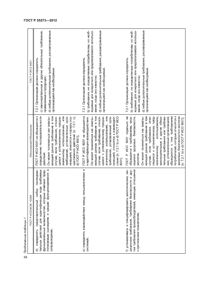 ГОСТ Р 55273-2012