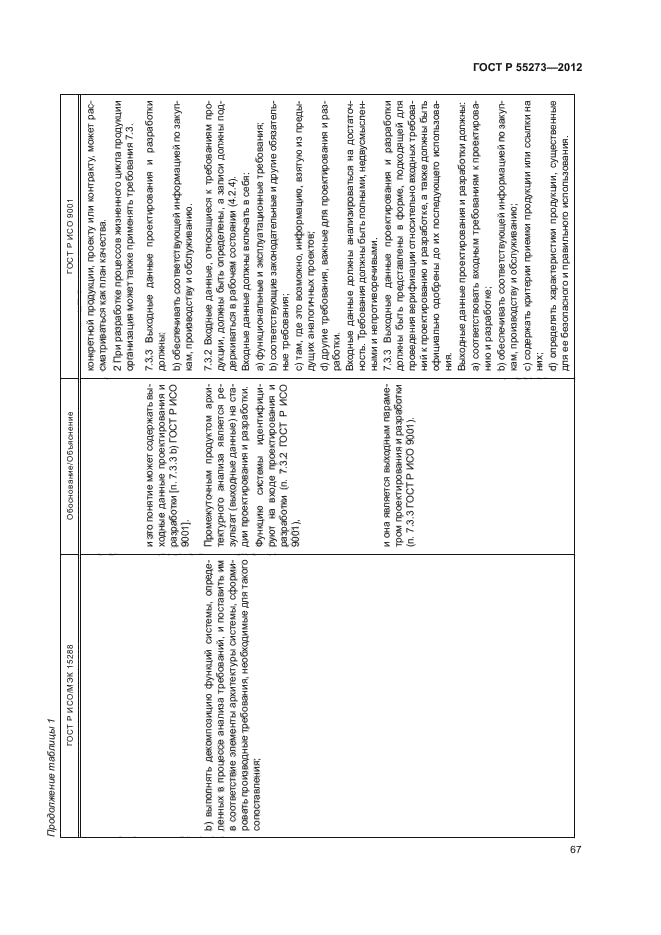 ГОСТ Р 55273-2012