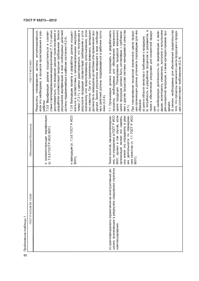 ГОСТ Р 55273-2012