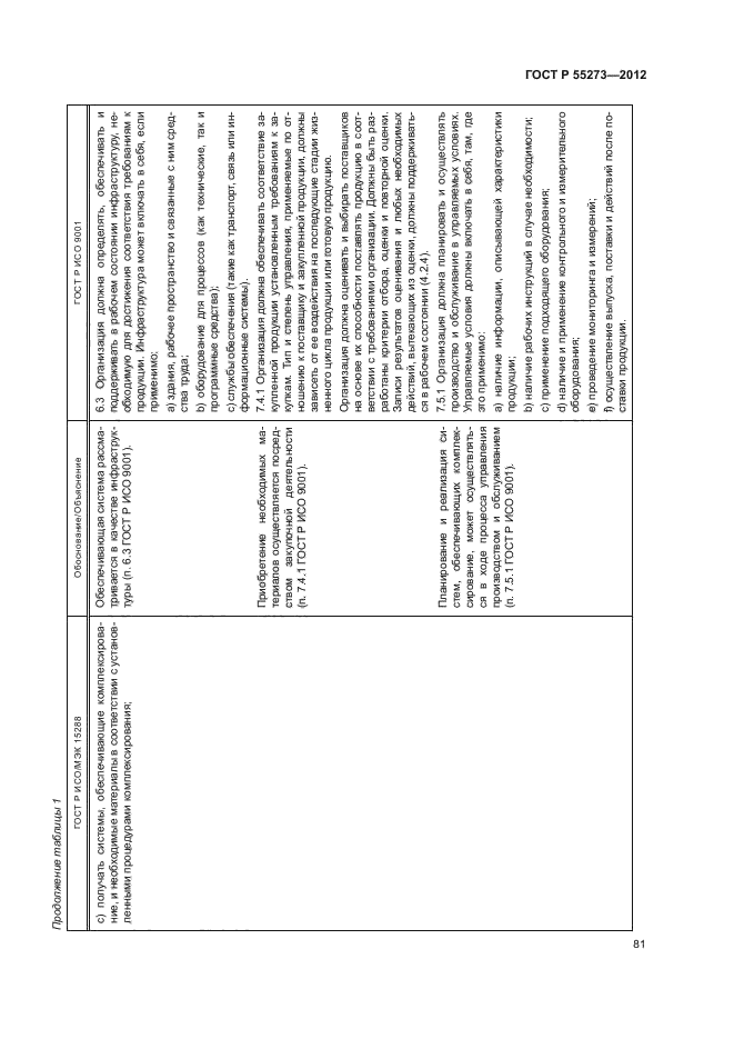 ГОСТ Р 55273-2012