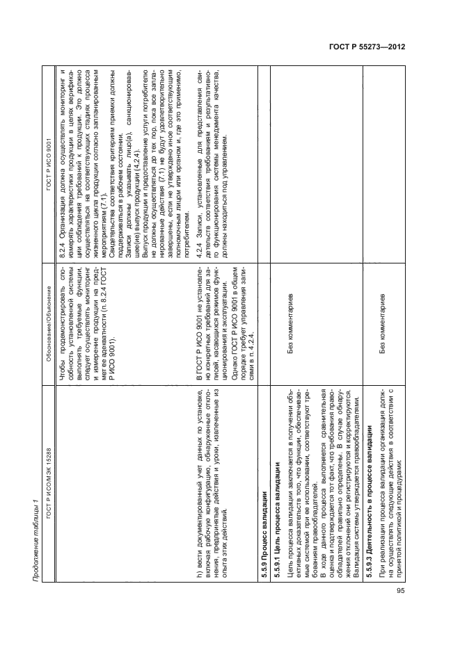 ГОСТ Р 55273-2012