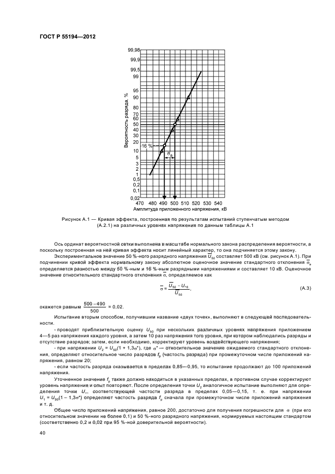 ГОСТ Р 55194-2012