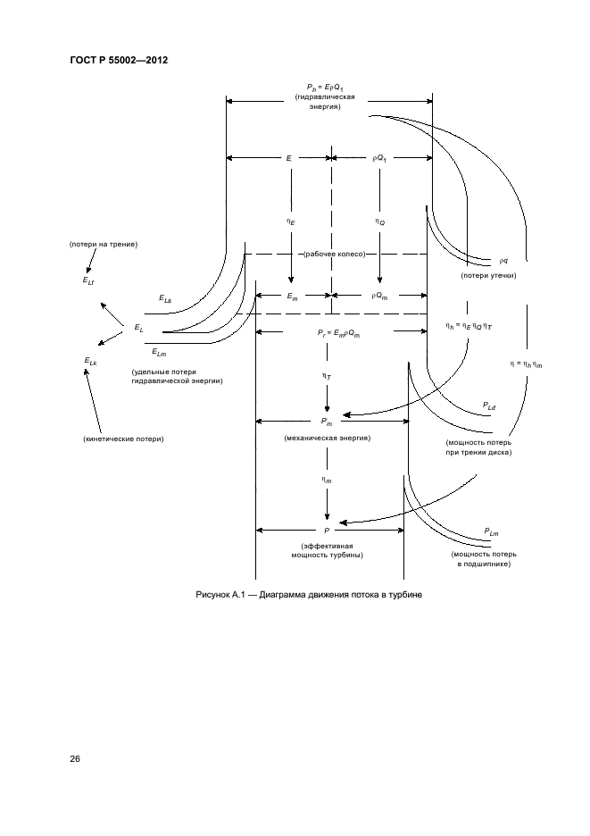 ГОСТ Р 55002-2012