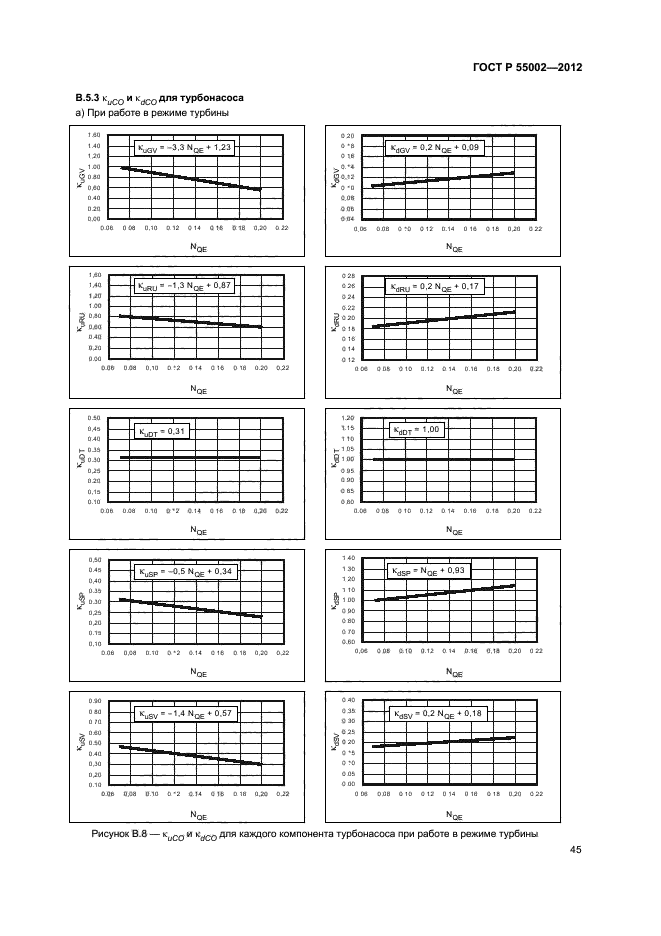 ГОСТ Р 55002-2012