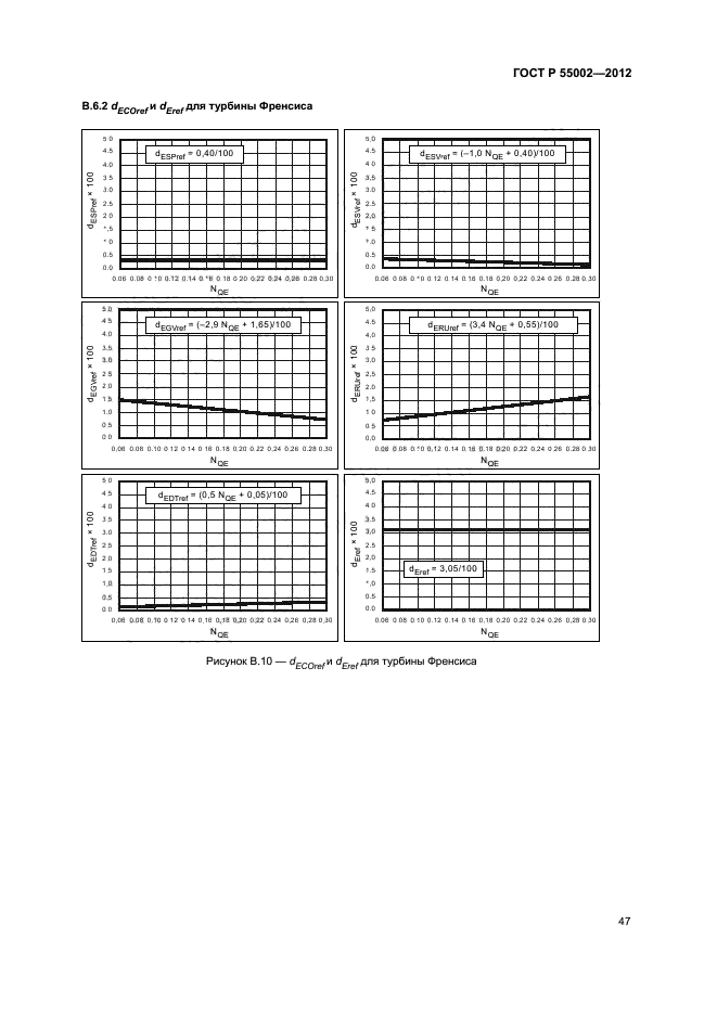 ГОСТ Р 55002-2012