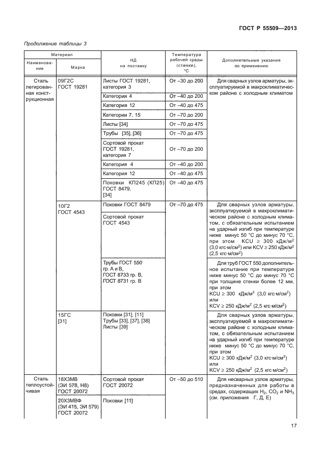 ГОСТ Р 55509-2013