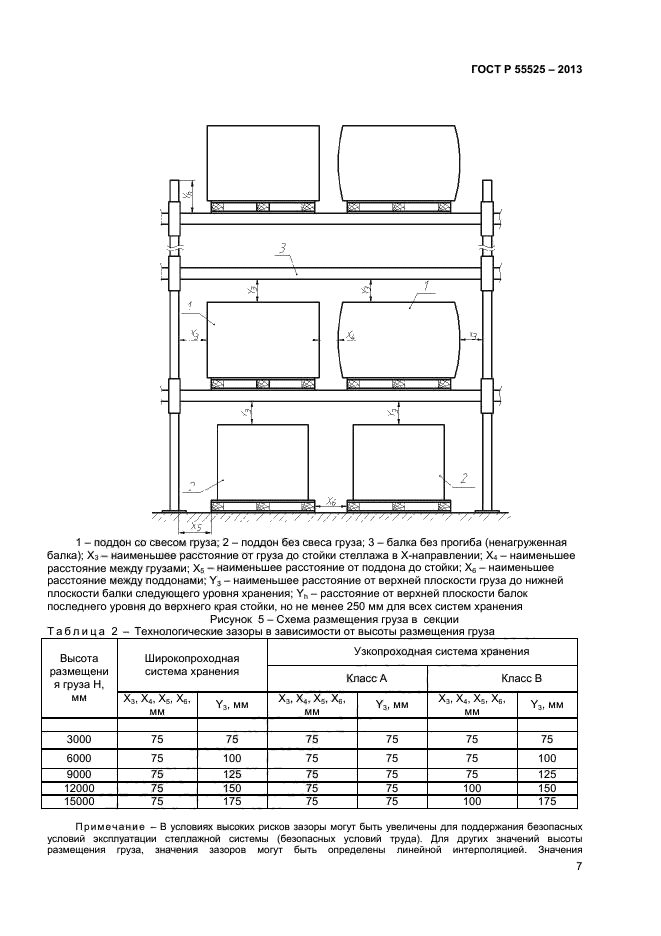 ГОСТ Р 55525-2013