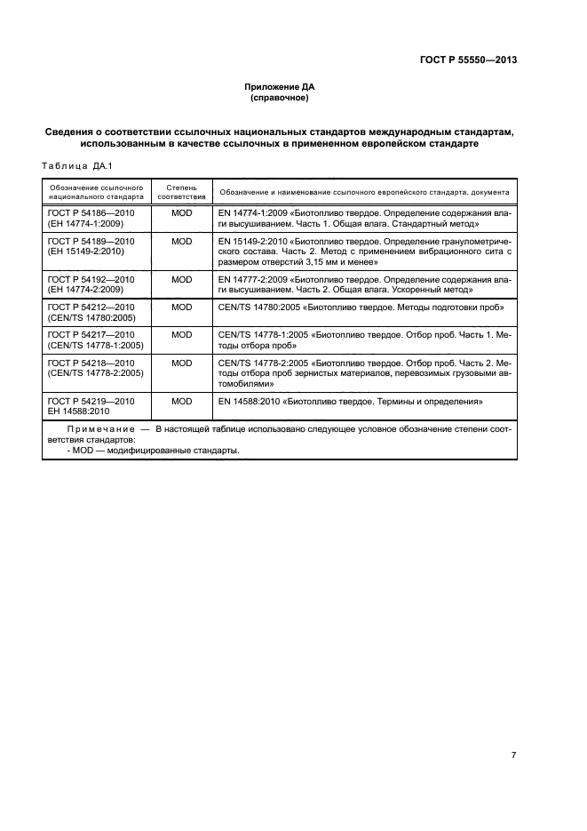 ГОСТ Р 55550-2013