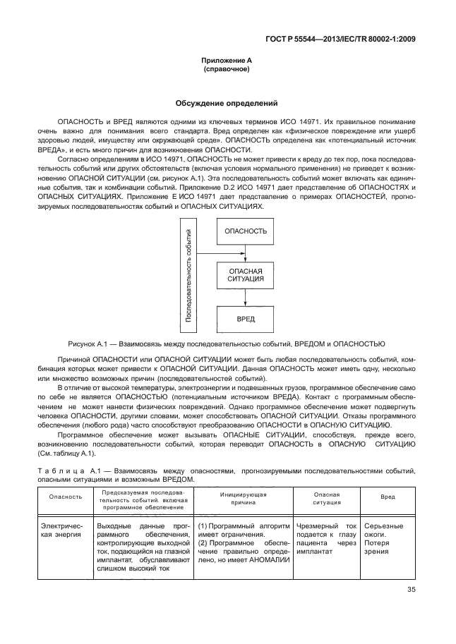 ГОСТ Р 55544-2013