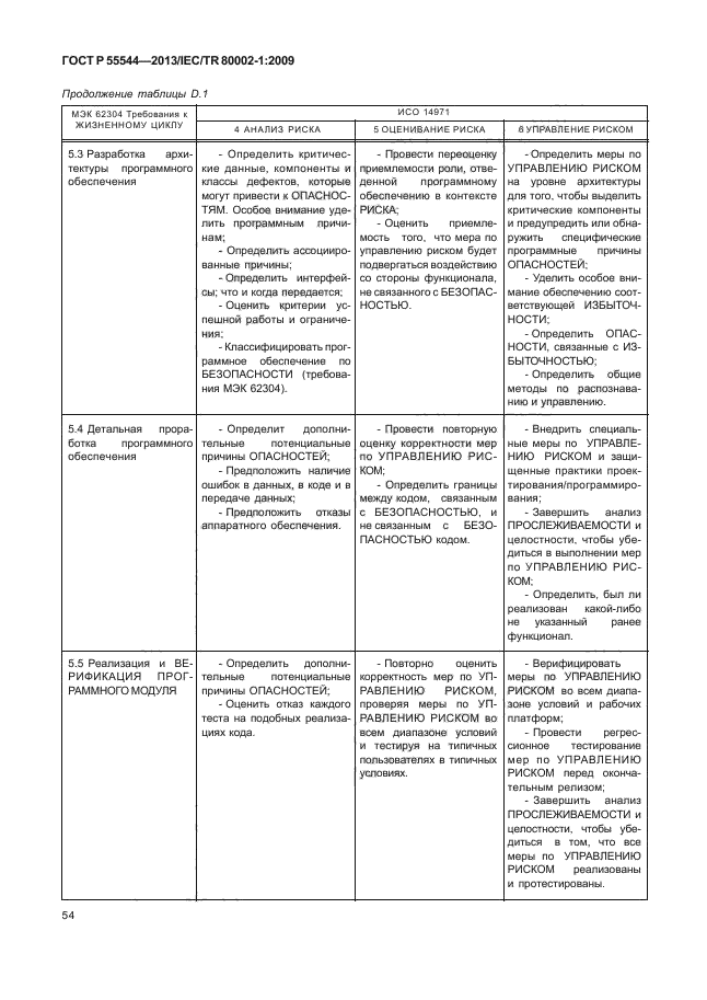 ГОСТ Р 55544-2013