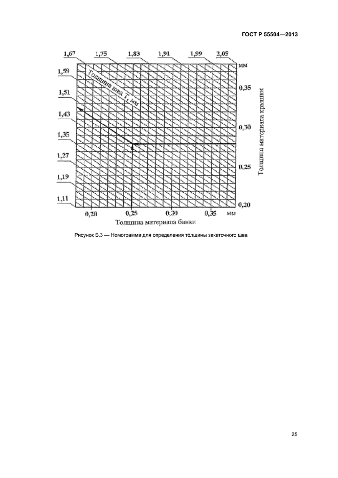 ГОСТ Р 55504-2013