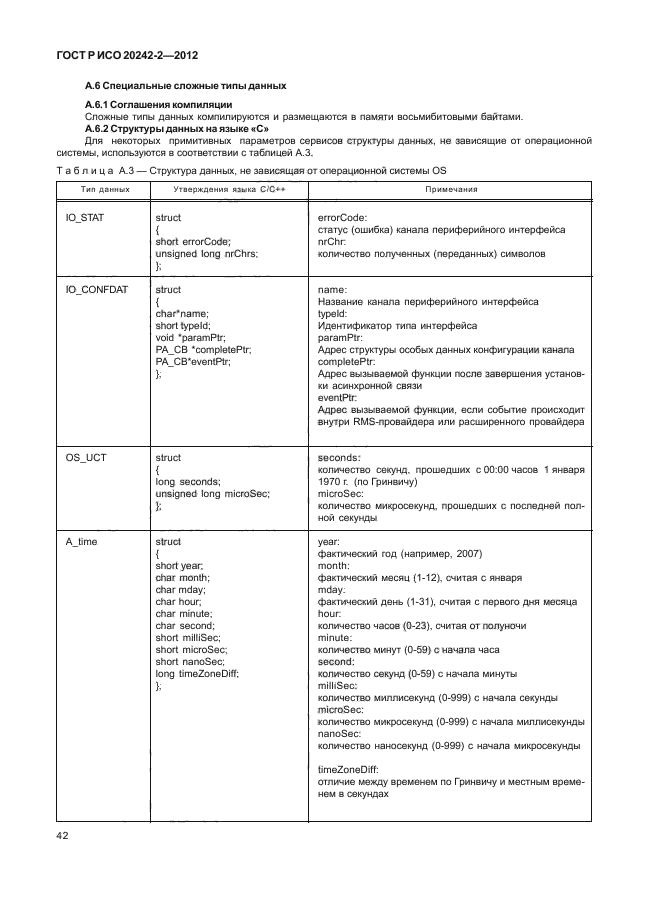 ГОСТ Р ИСО 20242-2-2012