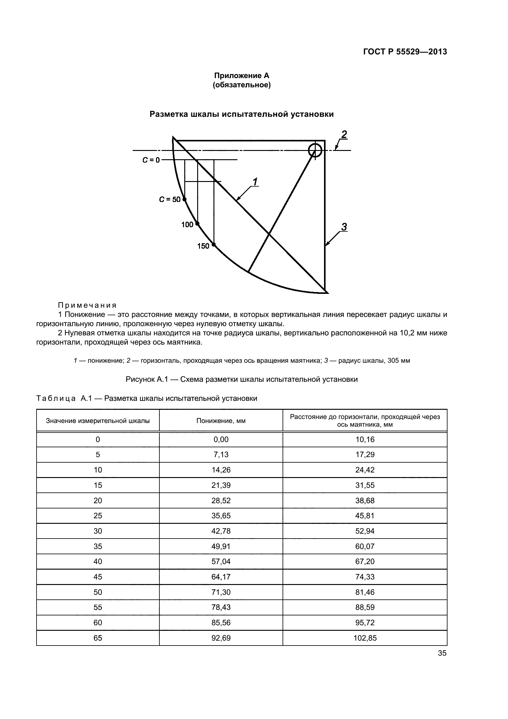 ГОСТ Р 55529-2013