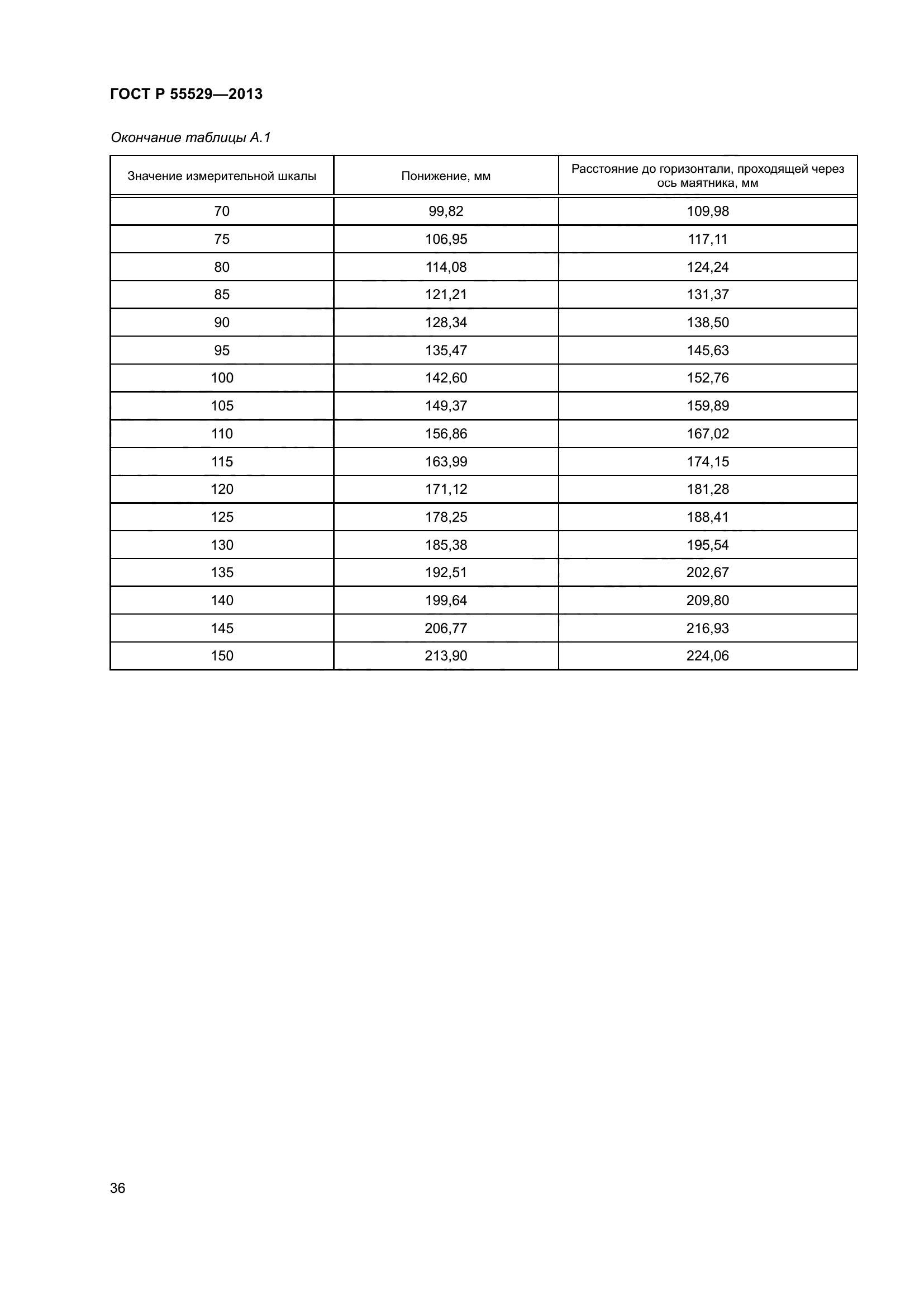 ГОСТ Р 55529-2013