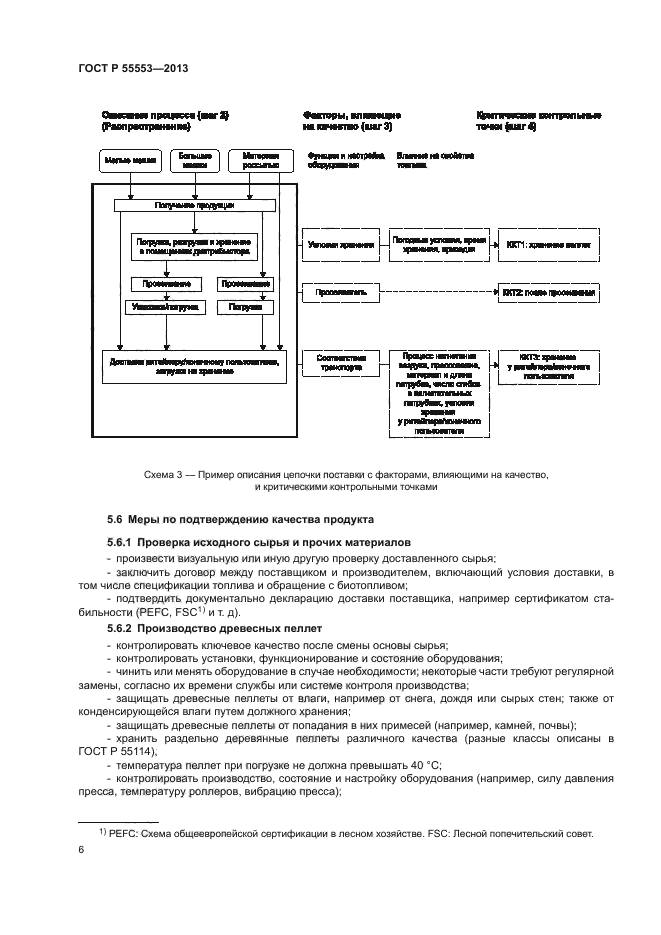 ГОСТ Р 55553-2013
