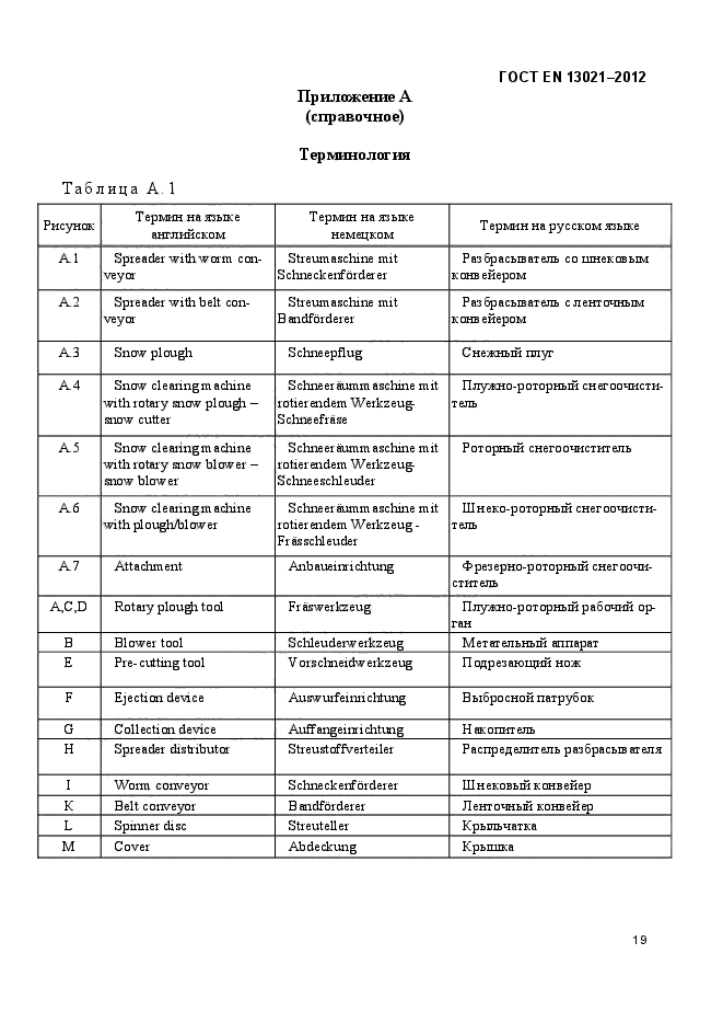 ГОСТ EN 13021-2012