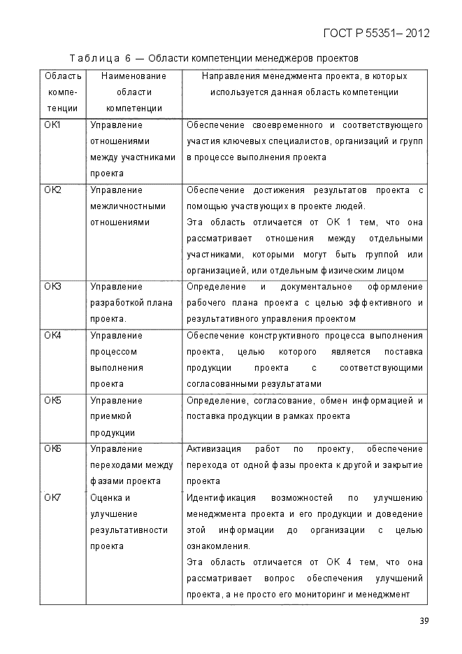 ГОСТ Р 55351-2012