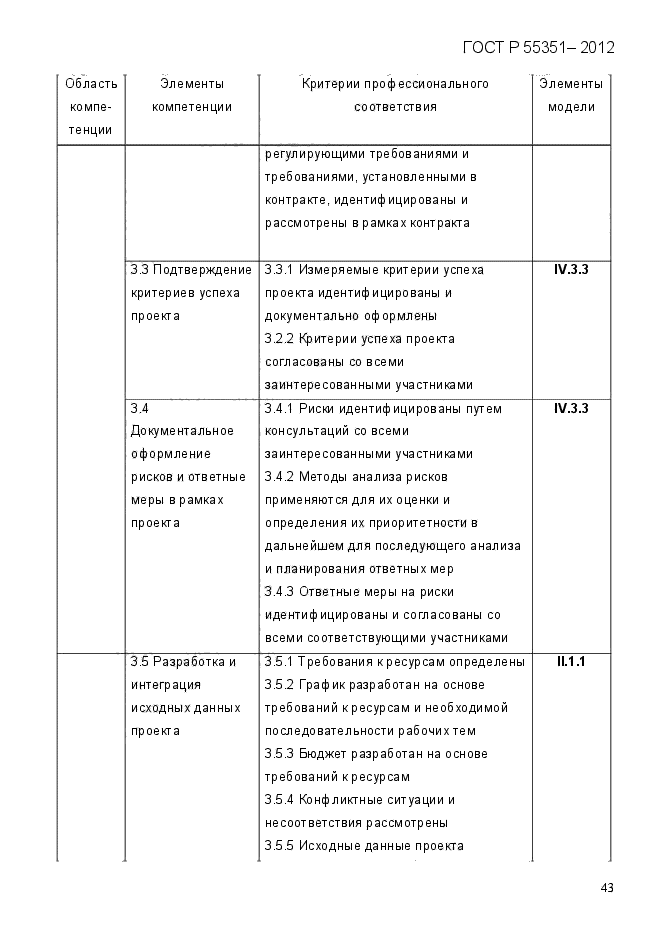 ГОСТ Р 55351-2012