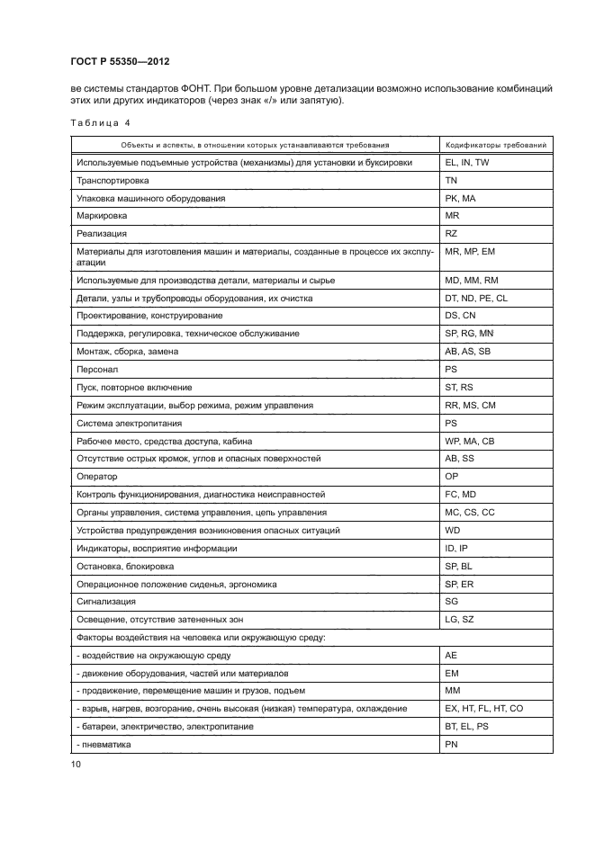 ГОСТ Р 55350-2012