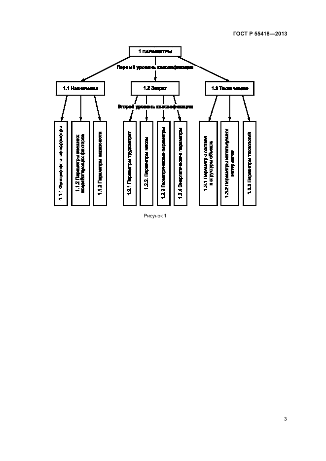 ГОСТ Р 55418-2013