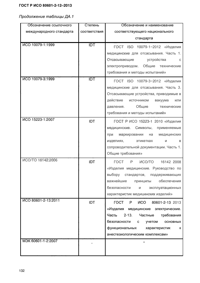 ГОСТ Р ИСО 80601-2-12-2013