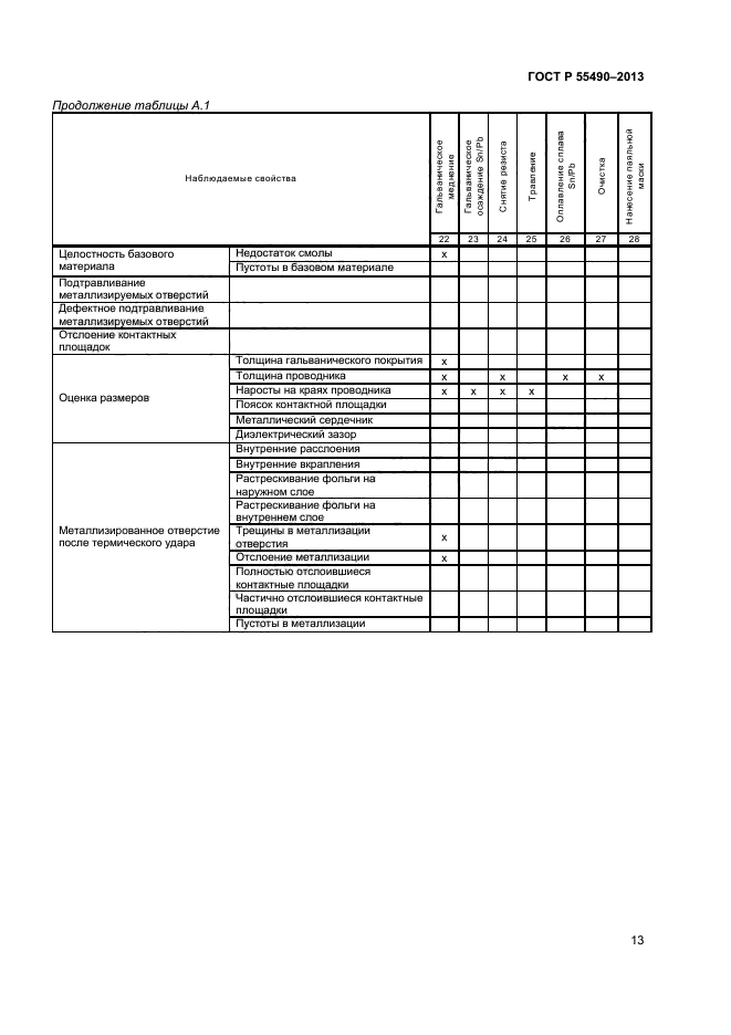 ГОСТ Р 55490-2013