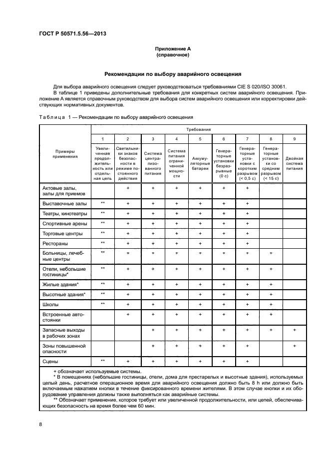 ГОСТ Р 50571.5.56-2013