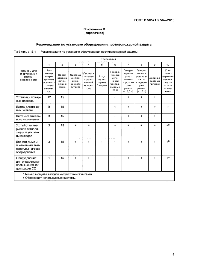 ГОСТ Р 50571.5.56-2013
