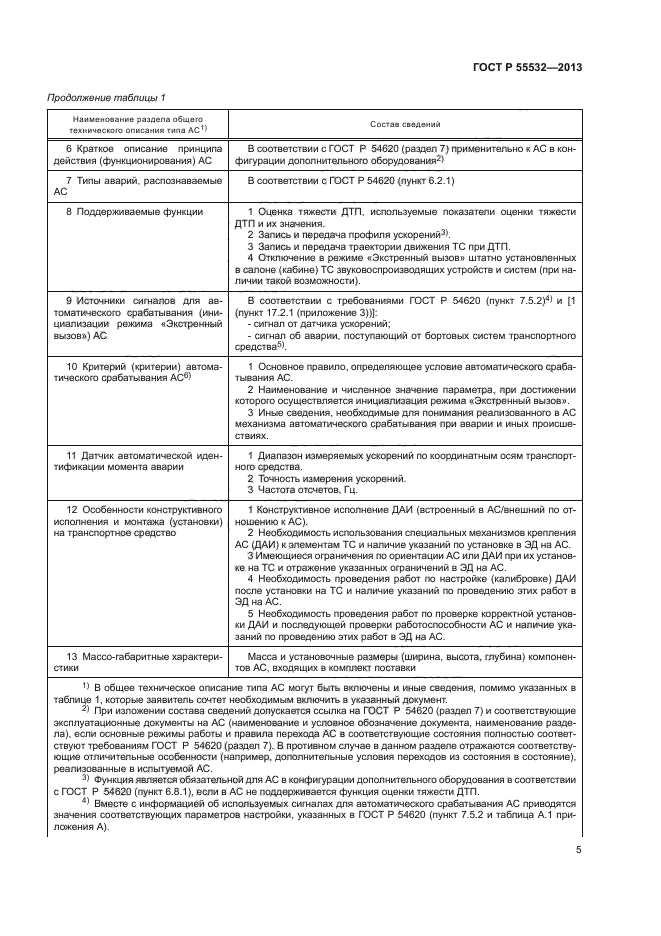 ГОСТ Р 55532-2013