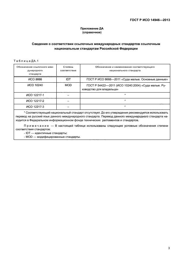 ГОСТ Р ИСО 14946-2013