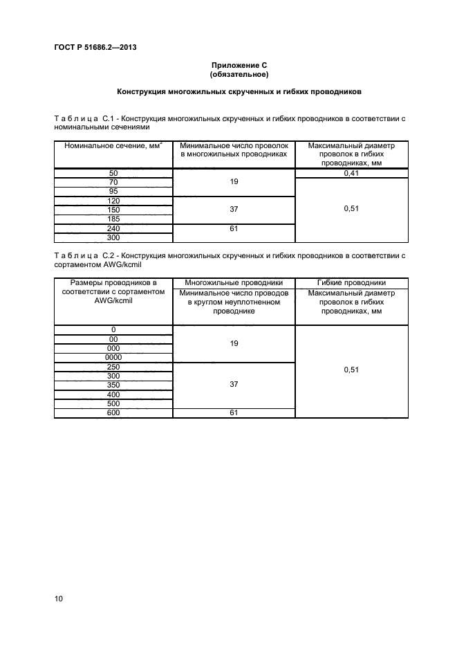 ГОСТ Р 51686.2-2013